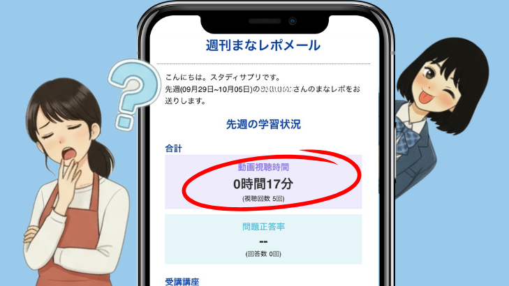 携帯電話に娘の勉強時間の知らせが届くが、たったの17分だったため、呆れ顔の母のイラストと、バレてしまってペロっと舌を出す娘のイラスト